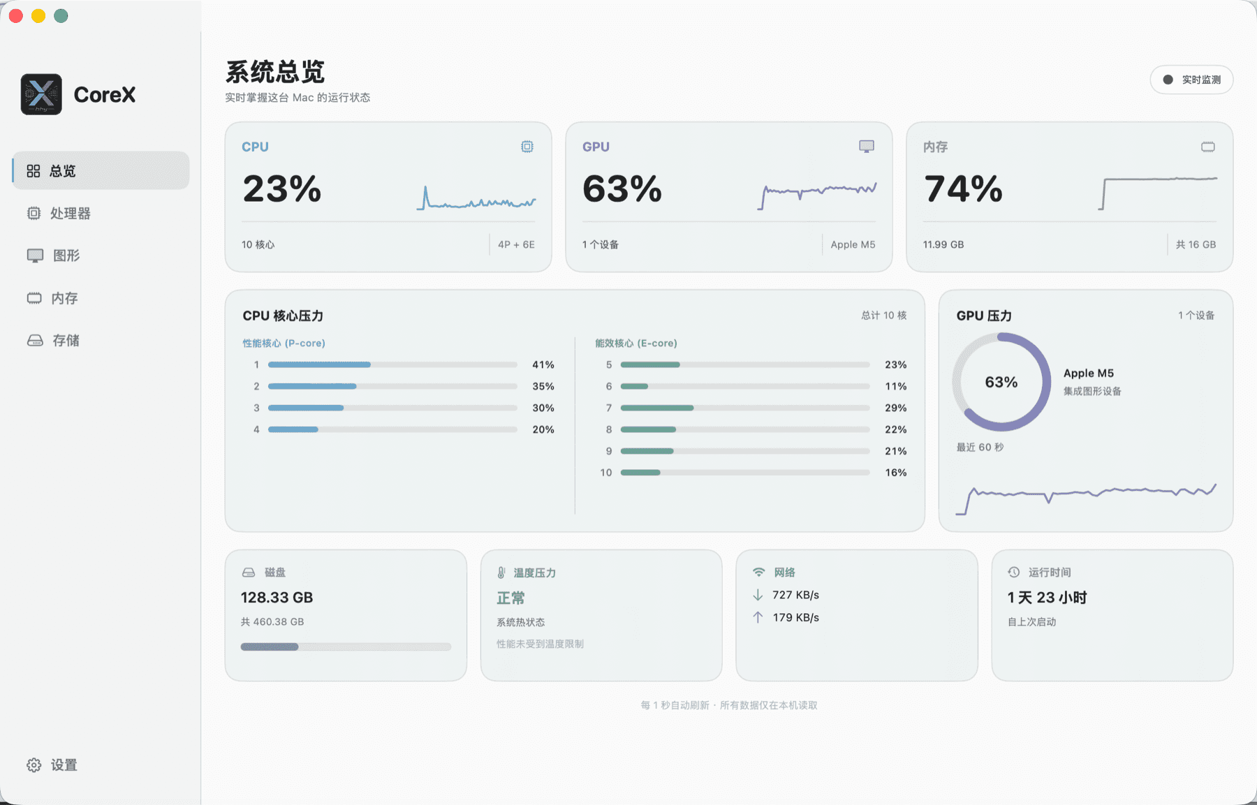CoreX 系统总览