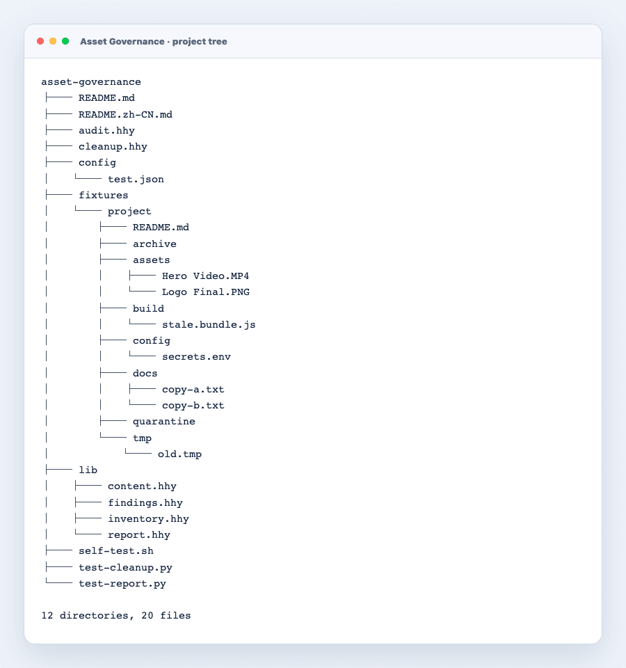 Asset Governance 的真实项目目录与风险 fixtures