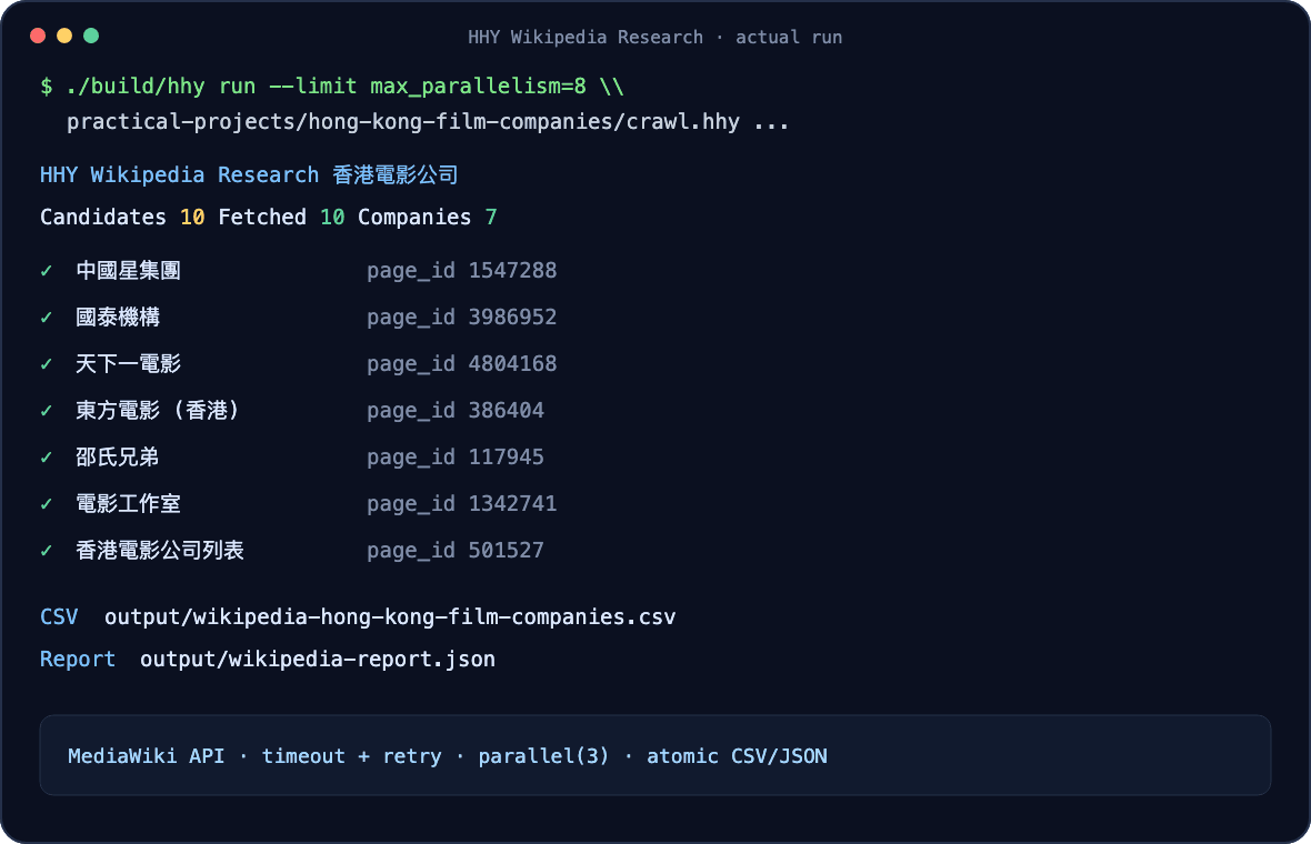 HHY 真实联网抓取维基百科的运行结果