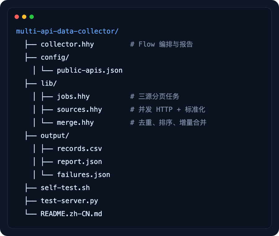 多 API 数据采集器的真实项目目录