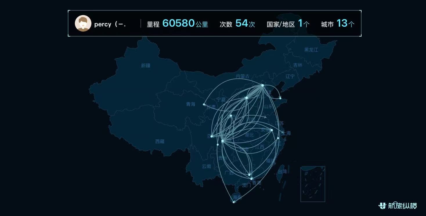 这些年的国内旅行轨迹