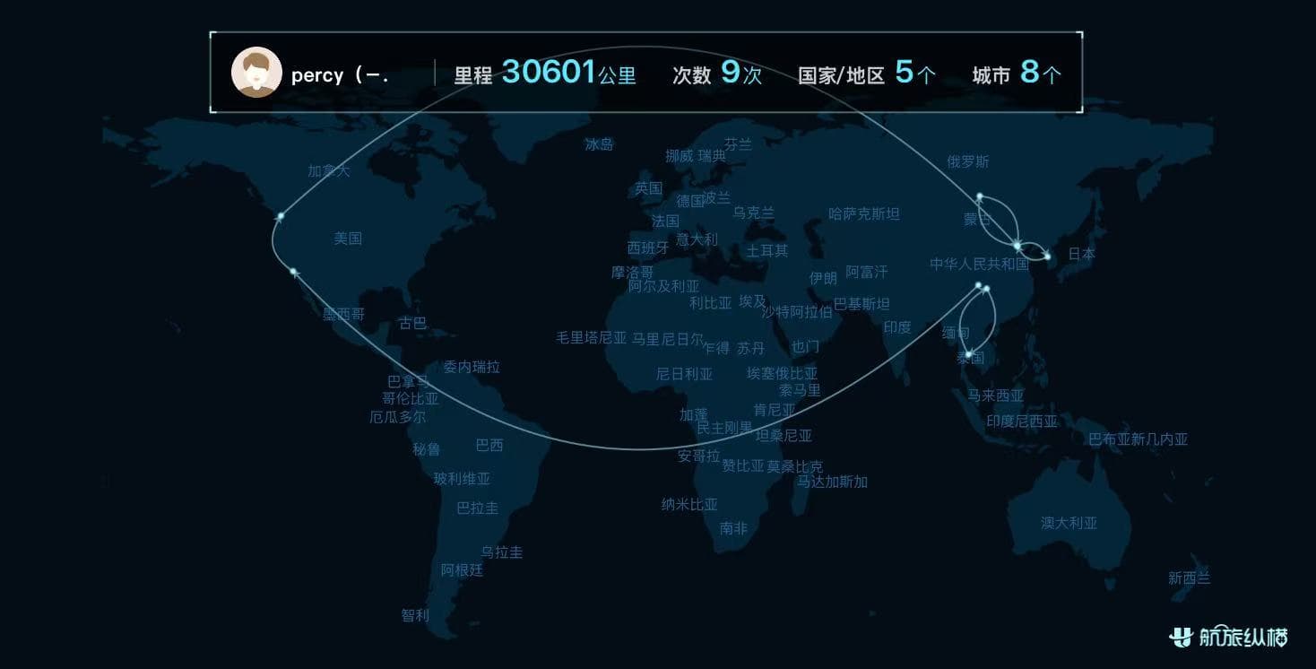 这些年的境外旅行轨迹